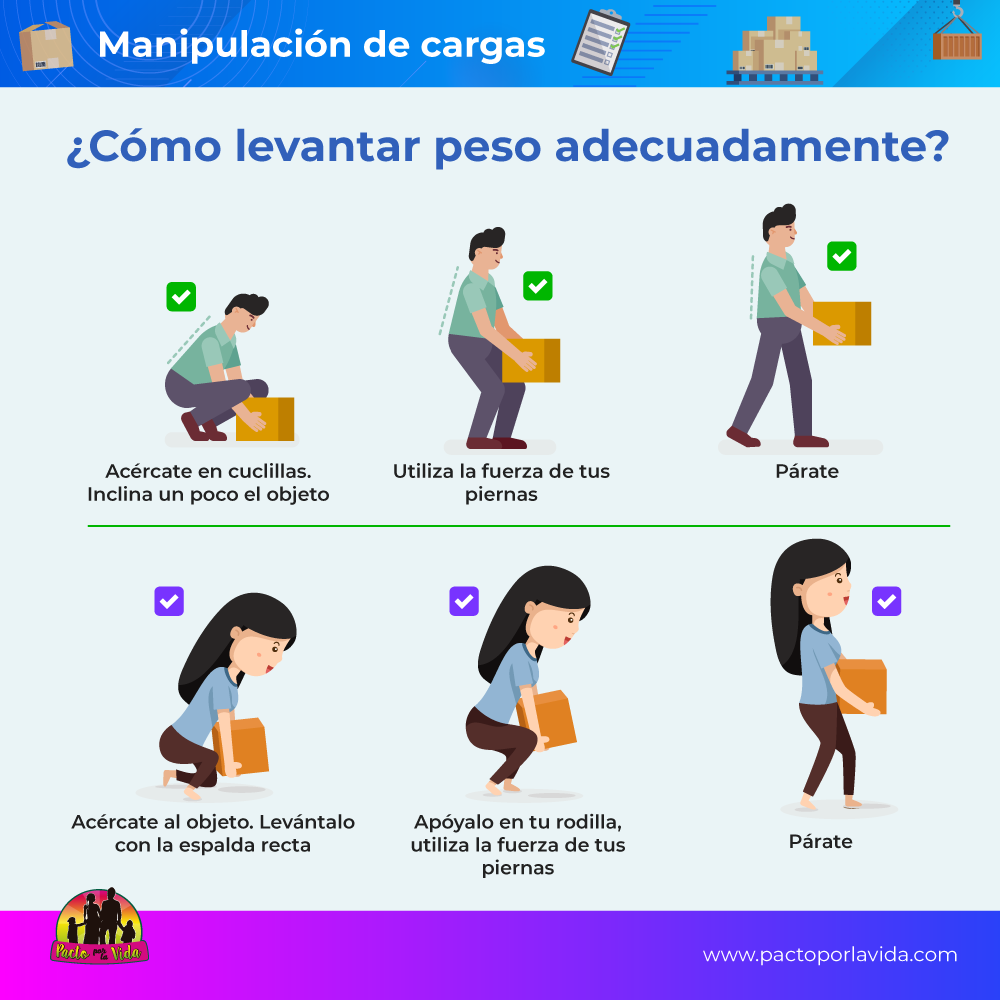 ¿Cómo levantar peso adecuadamente?